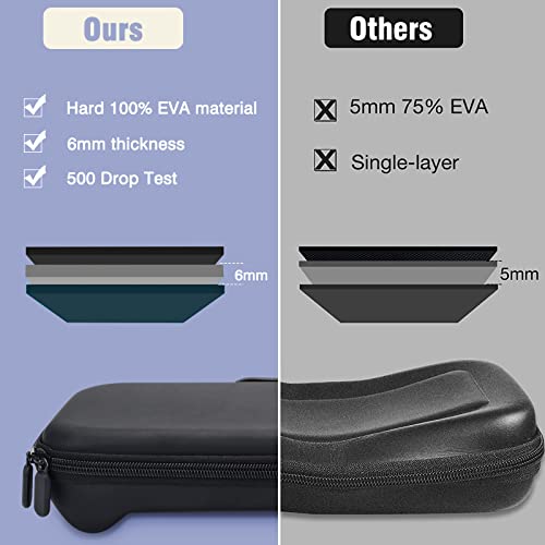 La Mejor comparativa de Almohadillas Resistentes al Agua que Puedes comprar On-line. 26 Imagen adicional