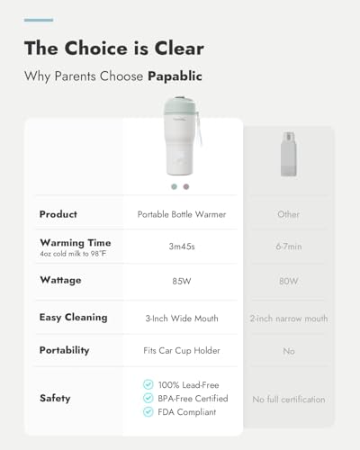 image for Papablic Portable Bottle Warmer, 85W Fast Baby Bottle Warmer for Trave