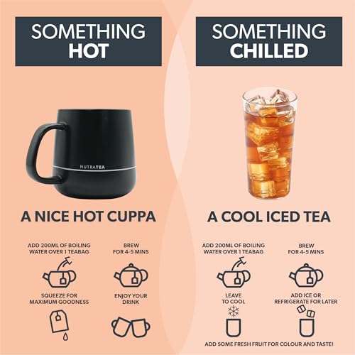 Nutra Tea NUTRAJOINT - Joint Care Tea | Joint Pain Tea - Helps Improve Joint Mobility & Flexibility. With Turmeric, Green Tea & Black Pepper - 20 Individually Wrapped Bags - Herbal Infusion (1 Pack)