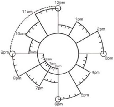 JUNDA 12 Hours Chronodex,Planner Stamp,DIY Filofax Time Stamp for DIY Scrapbook DIY Photo Album Cards