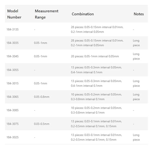 Bolisila Gauge Thickness Gauge 184-303S 28 Blade Gap Ruler Gap Piece