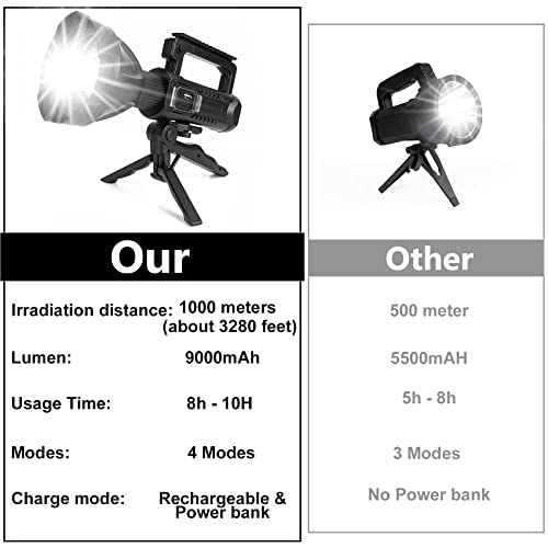 Rechargeable Handheld Spotlight Flashlight 90000 High Lumens, Super Bright Led Flashlight For Emergencies, 4 Modes Waterproof Searchlight Spotlight For Fishing, Hunting, Hiking, Camping With Tripod #TOP2