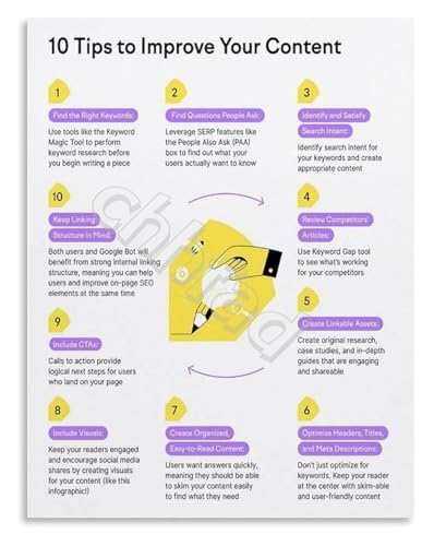 Improve Your Content Poster 10 Optimization Tips and Strategies SEO Educational Wall-Art for Marketers Writers(Framed,08x12inch(