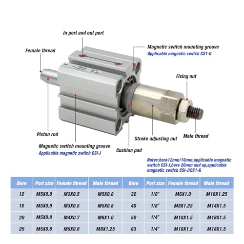 Cylindre compact double effet SDAJ16 en aluminium à course ajustable - 3