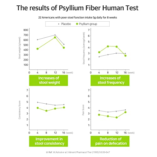 Btgin Psyllium Husk Fiber Fish Collagen All-In-One Supplement For Digestive Health, Colon Cleanse To Support Constipation Relief, Better Digestion, Jangdabium 30 Packets #TOP6