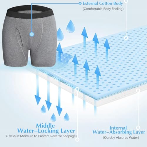 Alldry Underwear for Men, Alldry Men's Ultra-Absorbent Boxer Briefs, Comfortable Breathable,Reusable3