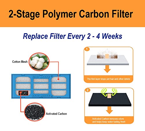 Cat Mate 6-Pack Replacement Fountain Filter Cartridges (Compatible with all Cat Mate / Dog Mate Fountains)