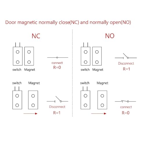 Image of Gebildet 3 Sets NO /NC Black Magnetic Switch Wiring Recessed Door Sensor Hidden Window Contact Reed Switch for Access Control Replace Alarm System