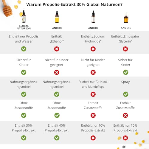 Propolis-in-Wasser-Lösung Extrakt 30% ohne Alkohol, Große Flasche 50 ml, Tinktur für Kinder & Tiere geeignet, Polyphenolen, Flavonoiden und Bioflavonoiden, 100% natürlich, alkoholfrei