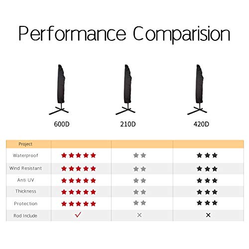 Zechzehn Offset Patio Umbrella Covers Fo Buy Online In Botswana At Desertcart