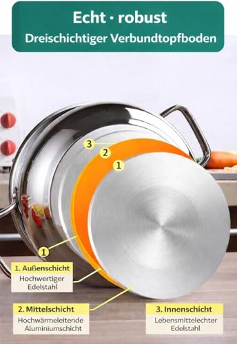 Foto von RHP Dampfgarer Dampf Kochtopf 26cm Mantykocher Dampfkocher Gemüse-/ Kartoffeldämpfer Edelstahl mit Glasdeckel Spülmaschinen geeignet, 18/10 Edelstahl, Induktion geeignet