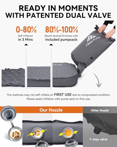 Image of Hikenture 4 inch Thick Self Inflating Sleeping Pad