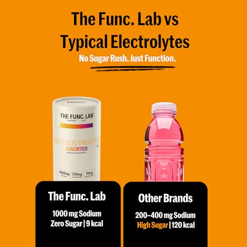 Image of The Func. Lab Daily Electrolytes - Assorted | 15 Sachets | Instant Hydration Powder with Sodium, Potassium, Magnesium | Sugar-Free, No Preservatives | Instant Energy, Performance & Recovery Drink