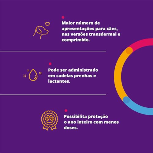 ANTIPULGAS E CARRAPATOS PARA CAES 20 A 40KG