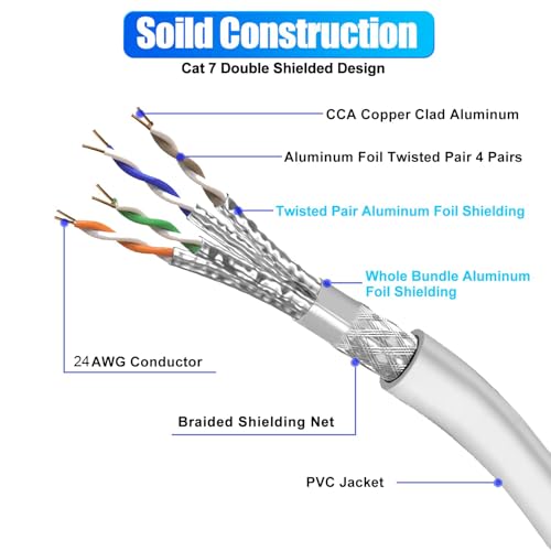 Soibke Cable Ethernet 8m Cat 7 Blanc Cable RJ45 Blindé SFTP Haute Vitesse – vue 5