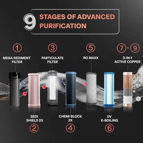 Image of Aquaguard Aspire Blaze Hot & Ambient | 2 Year Filter Life |RO+UV+Active Copper Tech |Stainless Steel Tank |9 Stage Purification|Suitable for all Water Sources |Save over 18,000 on Filter Replacements