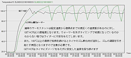 Amazon.co.jp: GET HOTタイヤウォーマー GP-MAX JSB600サイズ レッド