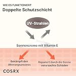 COSRX Sonnenschutz SPF 50 mit Vitamin E - UVA/UVB-Schutz, Leicht, Kein Weißer Schleier, Halb-Mattes Finish, Talgregulierend, Riffreundlich, Korean sunscreen, sonnencreme gesicht, 50ml – Bild 5