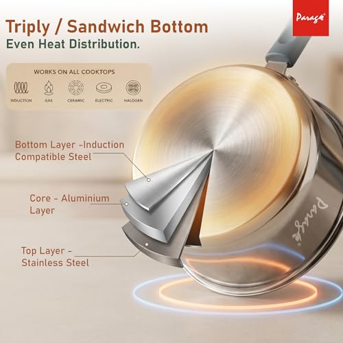 Image of Parage Stainless Steel Saucepan with Glass Lid, Induction & Gas Compatible, 1.5 Liters Triply Bottom Sauce Pan, Milk Boiler Tea Pan with Silicon Handle for Daily Cooking, 2 Years Warranty
