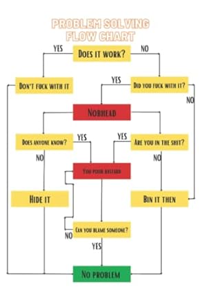 Problem solving flow chart notepad - Funny Work Colleague Gift/secret ...