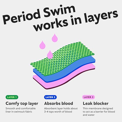 Image of KNIX Teen Girls Leakproof Period Swim Shorts - Moderate Flow Protection, Absorbs 2-4 Super Tampons, UPF 50+