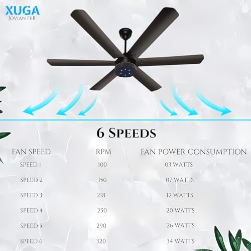 Image of XUGA Jovian F6B Premium Smart 1200mm, BEE 5-star BLDC fan,6 Blade,Remote Ceiling fan for Home, 100% Copper Motor,Energy Saving, High Air Delivery, Aesthetic LED Light (Pack of 2)(5 Year Warranty)