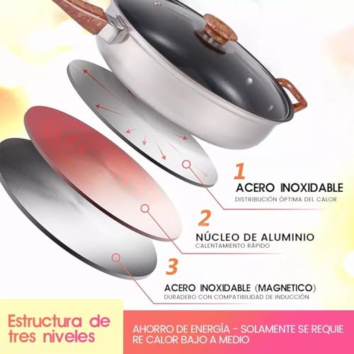 Baterías De Cocina, Kitchen Imagen adicional