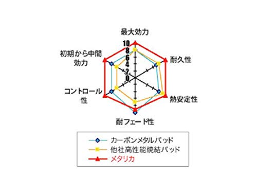 CB400SF他用メタリカ7533スペック03セラミックカーボンブレーキパッド おすすめネット CB400SF他用メタリカ7533スペック03セラミック