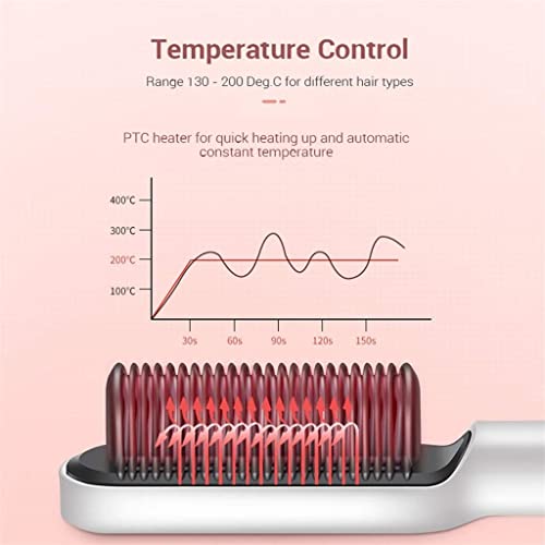 Plancha multifuncional para cabello con peine eléctrico, herramienta de modelado rápido miniatura 3