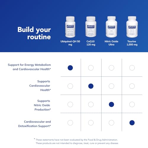 Pure Encapsulations Ubiquinol-QH 50mg
