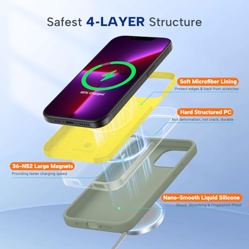 Image of Miracase Magnetic for iPhone 13 Pro Max Case, [Soft Anti-Scratch Microfiber Lining], Compatible with MagSafe, Liquid Silicone Shockproof Drop Protection Phone Case for 13 Pro Max, Patina Green