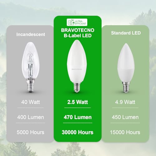 bravotecno E14 LED Glühbirne, Energieklasse B E14 LED Warmweiss, 3000K 2.5W 470LM C37 Warmweiß Leuchtmittel Entspricht 40W… – Ansicht 3