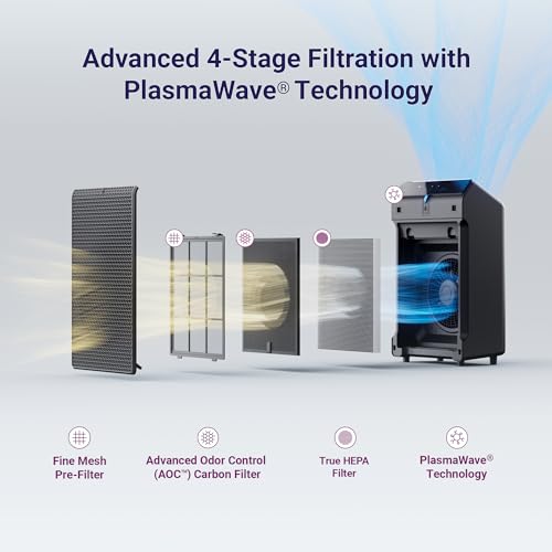 Winix 5520 Air Purifier の商品画像 1