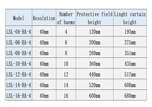 Interrupteur de sécurité photoélectrique 40mm pour protection machine - 3
