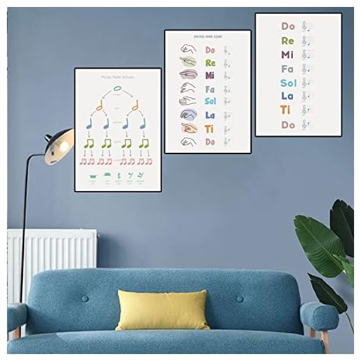 Musik TeckenspråK Affischer & Tryck Musik Utbildning VäGgkonst Piano Ackord Not Minimalistisk Duk MåLningar Klassrumsinredning Bilder 40x60cmx3 Ingen Ram