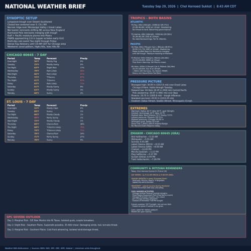 September 29th 2026 Weather Update