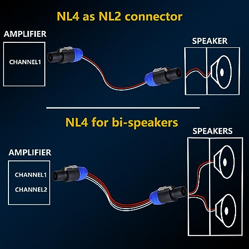 Image of HBU 6 Sets 4 Pole Speakon Connector Kit - 6pcs NL4 Speakon Connectors & 6-pcs 4 Pin Panel Mount Chassis Socket - Twist Lock for NL4FC, NL4FX, NL4FRX, NL4MPR Adapter Plugs (Blue)