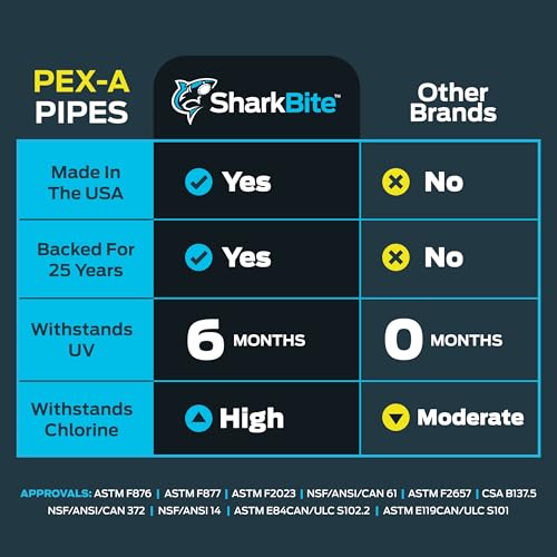 Image of SharkBite 1 /2 Inch x 300 Feet Red PEX-A, Made in the USA, Flexible Water Pipe Tubing for Plumbing, UA60R300