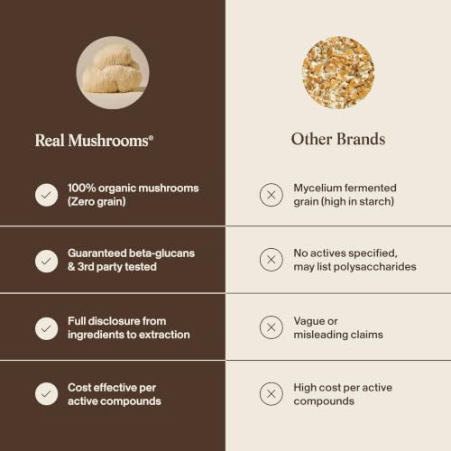 Real Mushrooms Lion's Mane Capsules