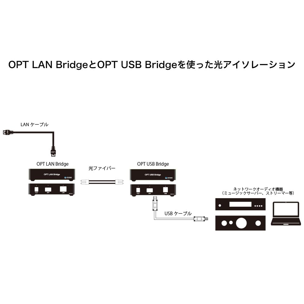 Amazon | TOP WING OPT LAN Bridge メディアコンバーター（SFP-LAN