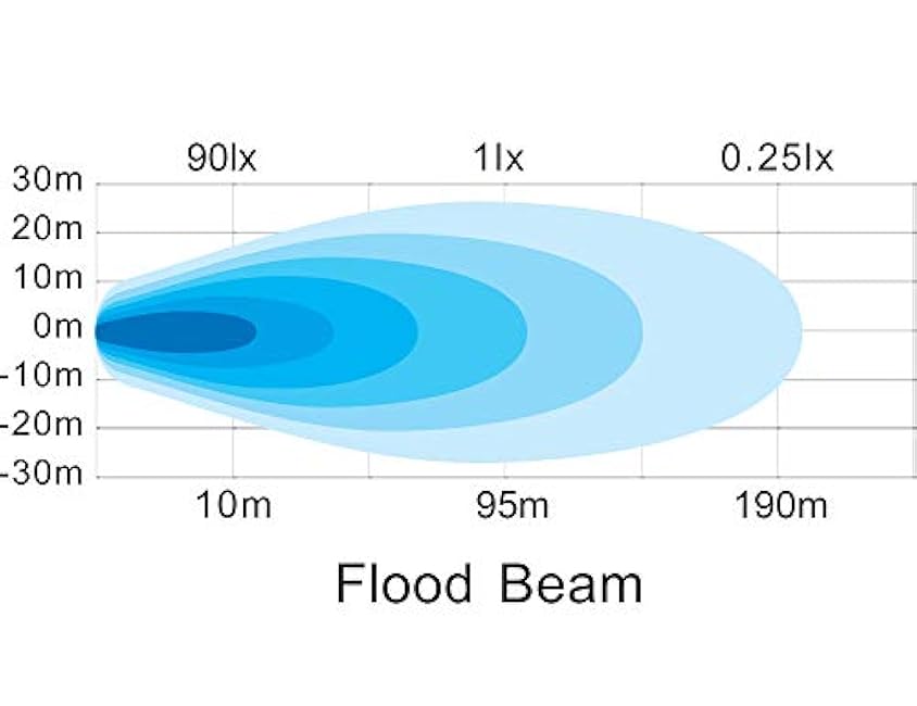Buyers Products 1492227 Ultra Bright Square 3 Inch Wide LED Flood Light, Fog Light, Light Bar for ATV, UTV, Work Trucks and Trailers, Utility Truck, Off Road, Clear