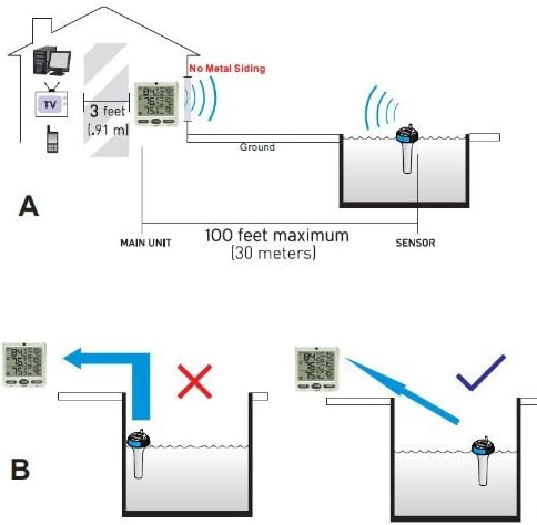 Ambient Weather WS-14 Wireless 8-Channel Floating Pool and Spa Thermometer