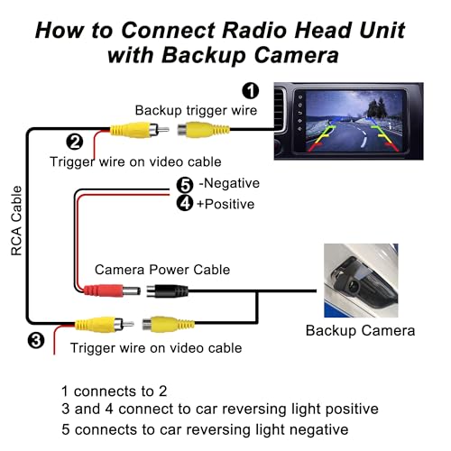 MEIRIYFA Backup Camera RCA Video Cable - Image 4