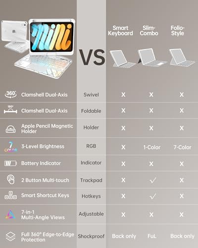Image of Intermerge Keyboard Case for iPad mini 7 (A17 Pro, 2024) & Mini 6 (2021) 8.3 inch - 360 Swivel Multi-Touch Trackpad, 7-Color RGB Backlit Keys, Pencil Holder, Type-C Charging, Power Indicator-Frost Pulse