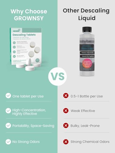 GROWNSY Descaling Tablets for Bottle Washers, Descaler Tablets to Remove Limescale & Mineral Buildup, Compatible with Momcozy and Baby Brezza Baby Bottle Washer, 24 Count