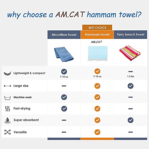 Gooddyiyukey Turkish Beach Towels, 71x39 Inches Oversized Cotton Sand Free Quick Dry Beach Towel for Adults Kids,Lightweight Pool Towel Bathroom Towels,Travel Essentials