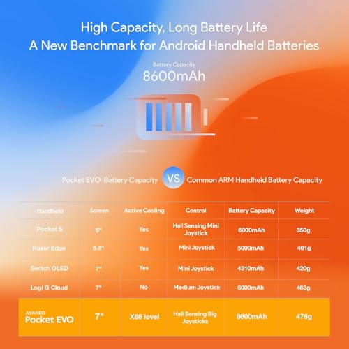 AYA NEO Pocket EVO Android Consola Portátil para Gaming - 8GB de RAM, 128GB de Almacenamiento, Pantalla OLED de 7" a 120Hz, Snapdragon G3x Gen 2, Controles con Sensor Hall - imagen 8