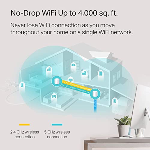 TP-Link Deco WiFi 6E
