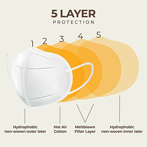 Image of Boldfit N95 Mask for Face, Anti Pollution, Protective, Third Party Tested by Manufacturer at SGS & Ministry of Textiles, Pack of 50