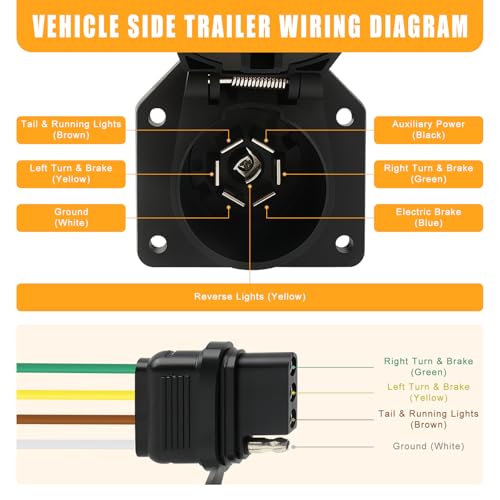 Image of Zhushan 7-Way Blade & 4-Way Flat Trailer Wiring Adapter, Dual-Output Vehicle-Side Connector Harness, Conversion for Factory USCAR 7 Pin Socket